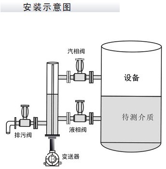 冷却液液位计，迅速处理解答问题——技术升级与创新应用,专家意见解析_6DM170.21