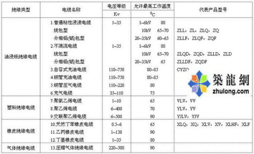 发热灯管的直接电线使用，专业解析评估与精英版型号探讨,专家意见解析_6DM170.21