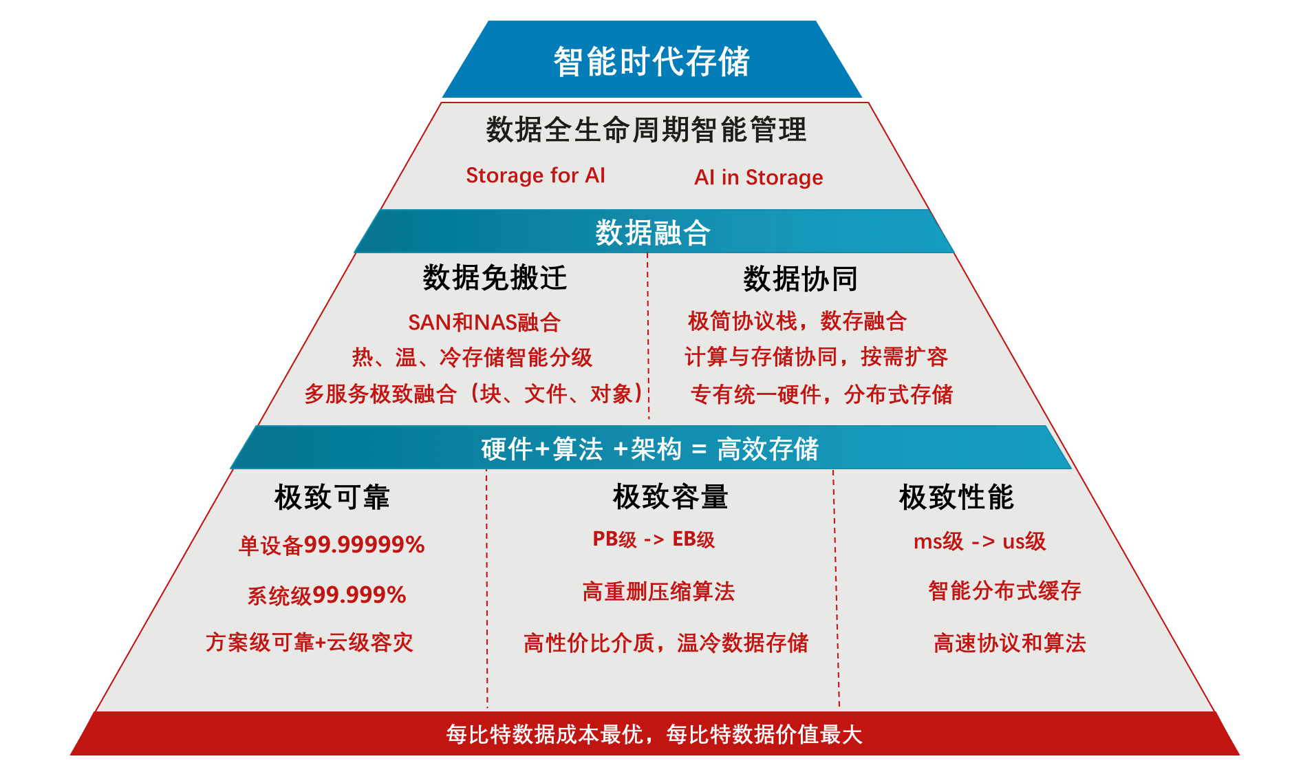 沙滩鞋有用吗？实地数据解释定义,高效实施设计策略_储蓄版35.54.37