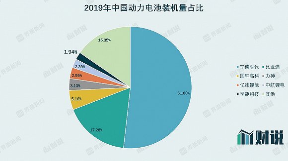 智能数显充气泵