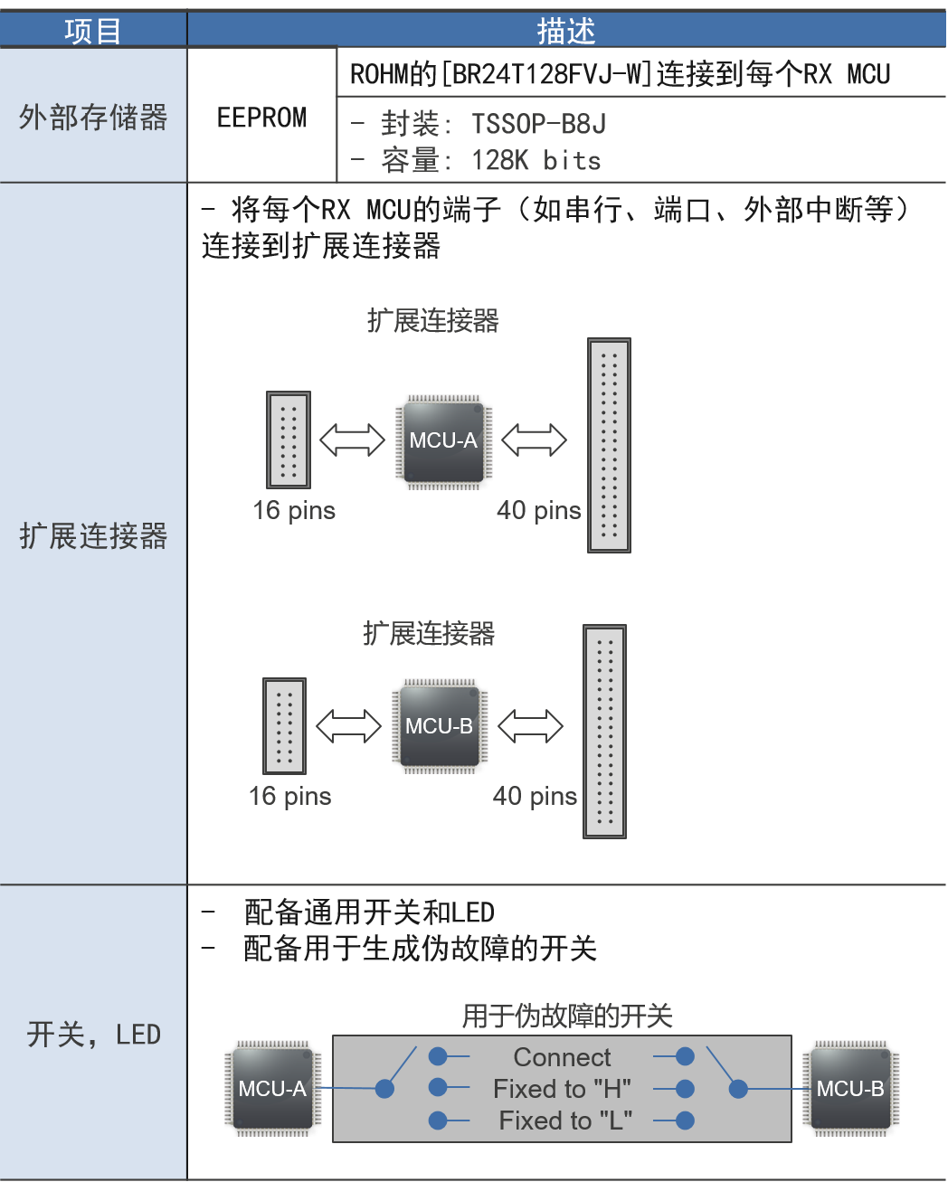 触屏电磁炉怎么使用说明