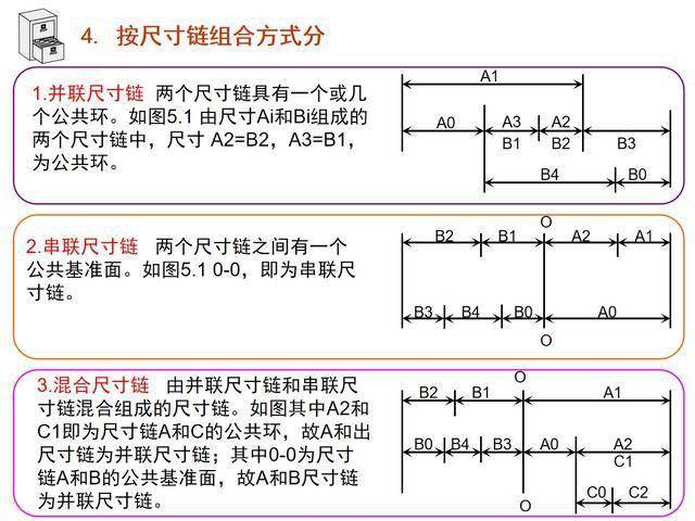 肩带与铜粉工艺的区别