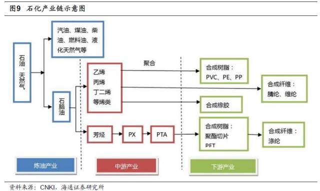 增塑剂与化工产业，深度讲解与规划,系统化分析说明_开发版137.19