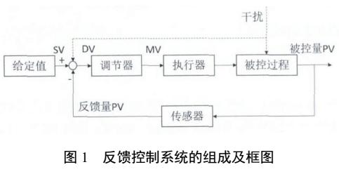 流量变送器不准怎么办？专业说明评估及解决方案,高速方案规划_iPad88.40.57