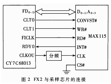 门禁机接线图与可靠操作策略方案，Max31.44.82详解,互动策略评估_V55.66.85