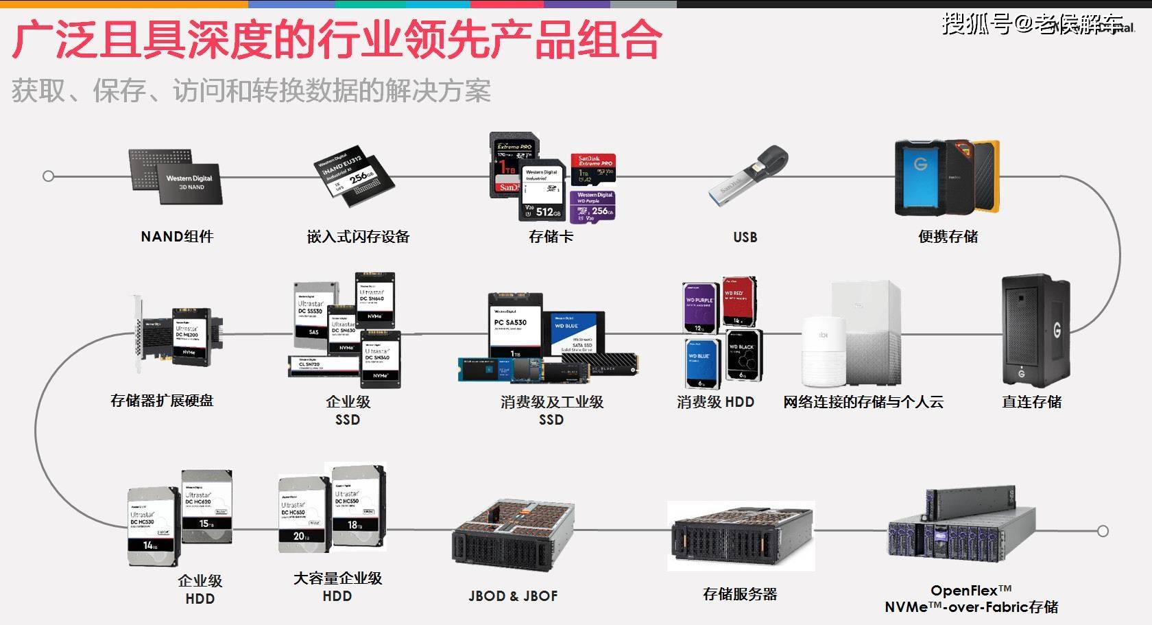 多屏显示与风机螺丝连接