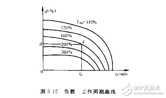 直流伺服电机的电磁转矩与转速的函数关系专业说明评估,数据支持设计计划_S72.79.62