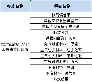 医用非织造布标准的全面讲解与规划,高效实施设计策略_储蓄版35.54.37