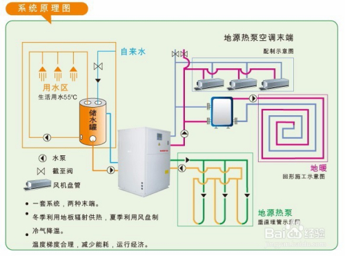 空气源热泵热水器组成