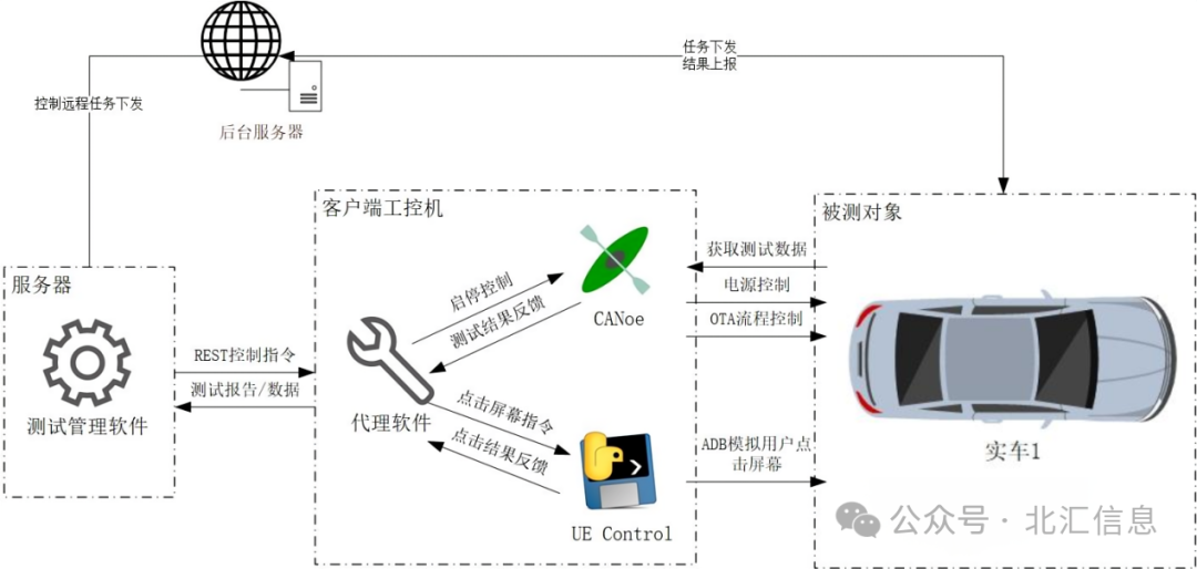 LED扫描原理与快速计划设计解答，ChromeOS的技术洞察,实践验证解释定义_安卓76.56.66