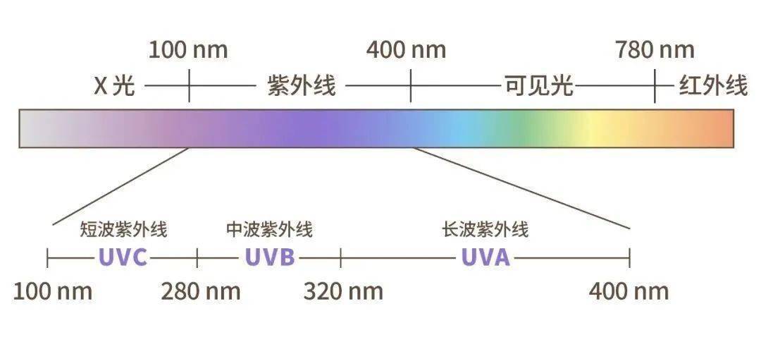 紫外线验钞灯原理