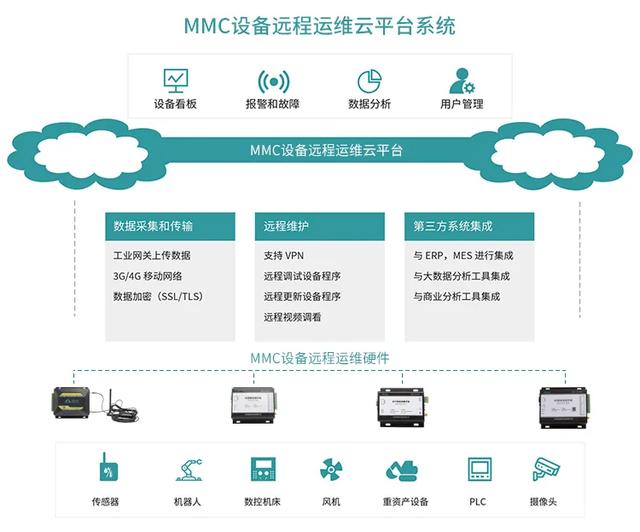 客房设施和客房设备用品