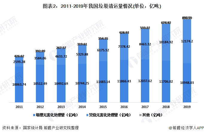 特种垃圾处理中心