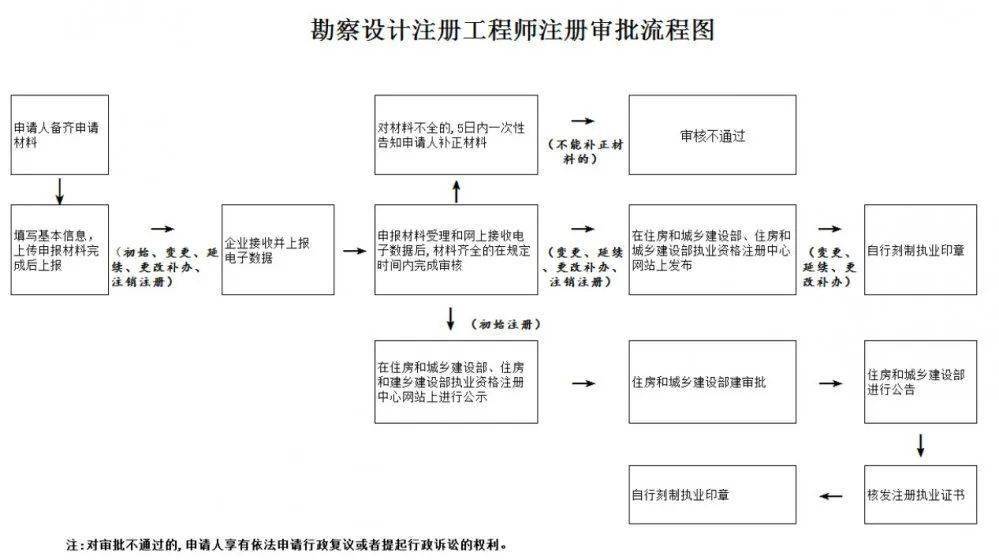 绝缘板生产工艺