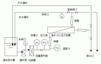 控制箱与洗眼器的清洁与保养视频教程及实地计划设计验证方案,功能性操作方案制定_Executive99.66.67