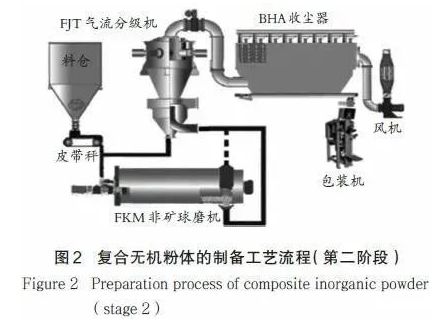 粉末涂料实验设备与问题迅速处理解答的升级版技术探讨,调整细节执行方案_Kindle72.259