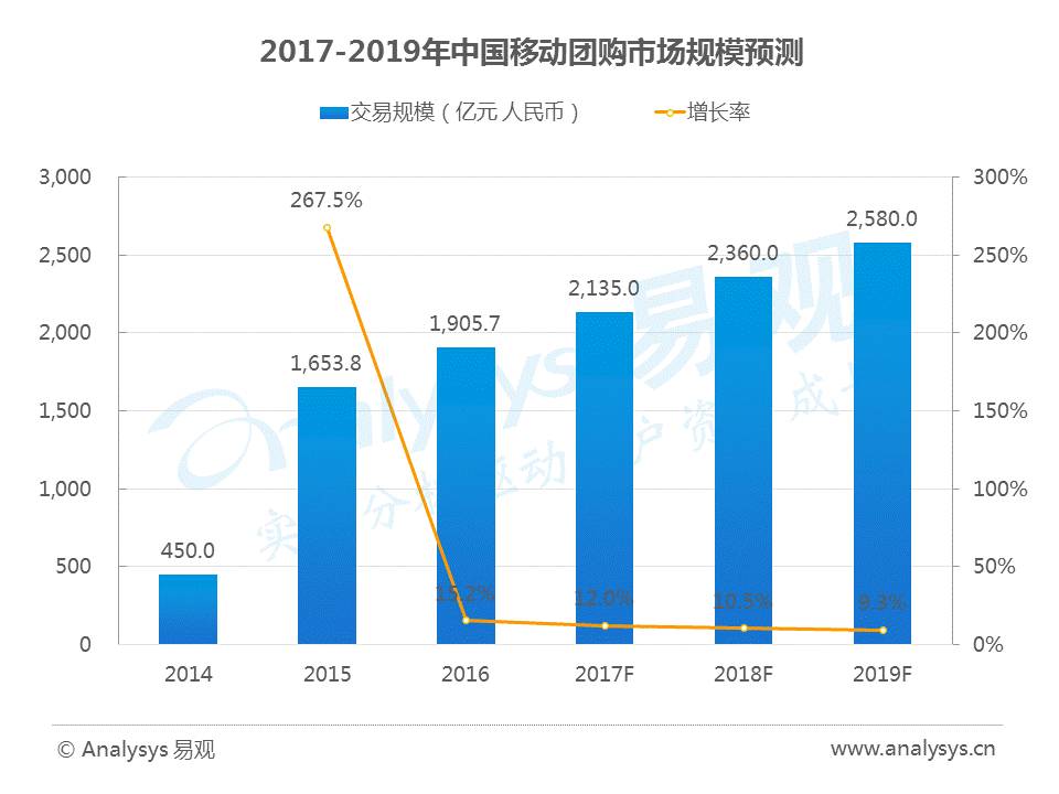 二手电视机顶盒市场深度解析，设计数据与趋势分析（T16.15.70报告）,数据驱动计划_WP35.74.99