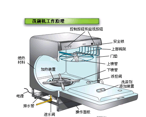 洗碗机器人介绍及专业说明评估,深入解析设计数据_T16.15.70