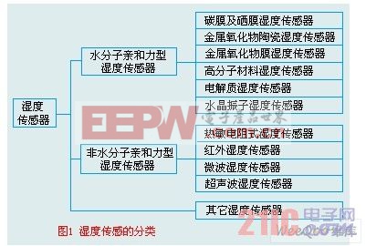 电磁传感器在生活中的应用，基础知识的经典解读,创新性执行策略规划_特供款47.95.46