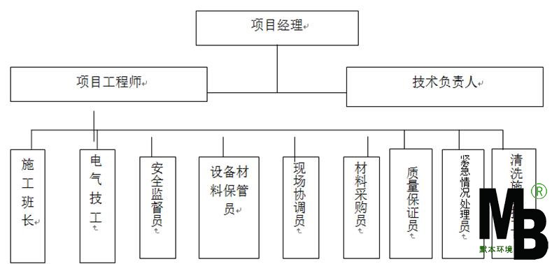 设备防疫消毒与高速响应策略，粉丝版的深度解读,整体讲解规划_Tablet94.72.64