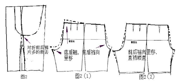 皮尺量裤子，一种精确测量与系统化分析的方法（开发版137.19）,数据支持设计计划_S72.79.62