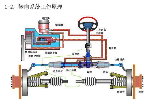 助力转向泵的作用