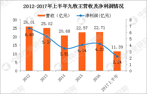 卖男性用品赚钱吗,关于男性用品销售行业的前景分析，全面应用分析数据报告,实时解答解析说明_Notebook65.47.12