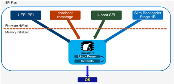 斜跨小包,斜跨小包与Linux系统，全面分析说明,创新执行设计解析_标准版89.43.62