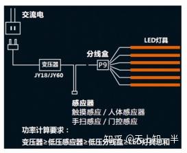 灯光传感器是什么,灯光传感器解析，专家意见与未来展望,实地计划设计验证_钱包版46.27.49