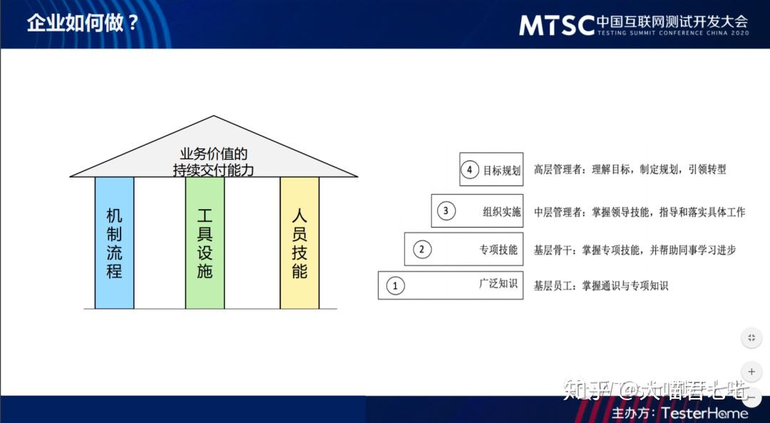 通信辅助与录音和照片的关系