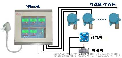 一氧化碳检测仪工作原理