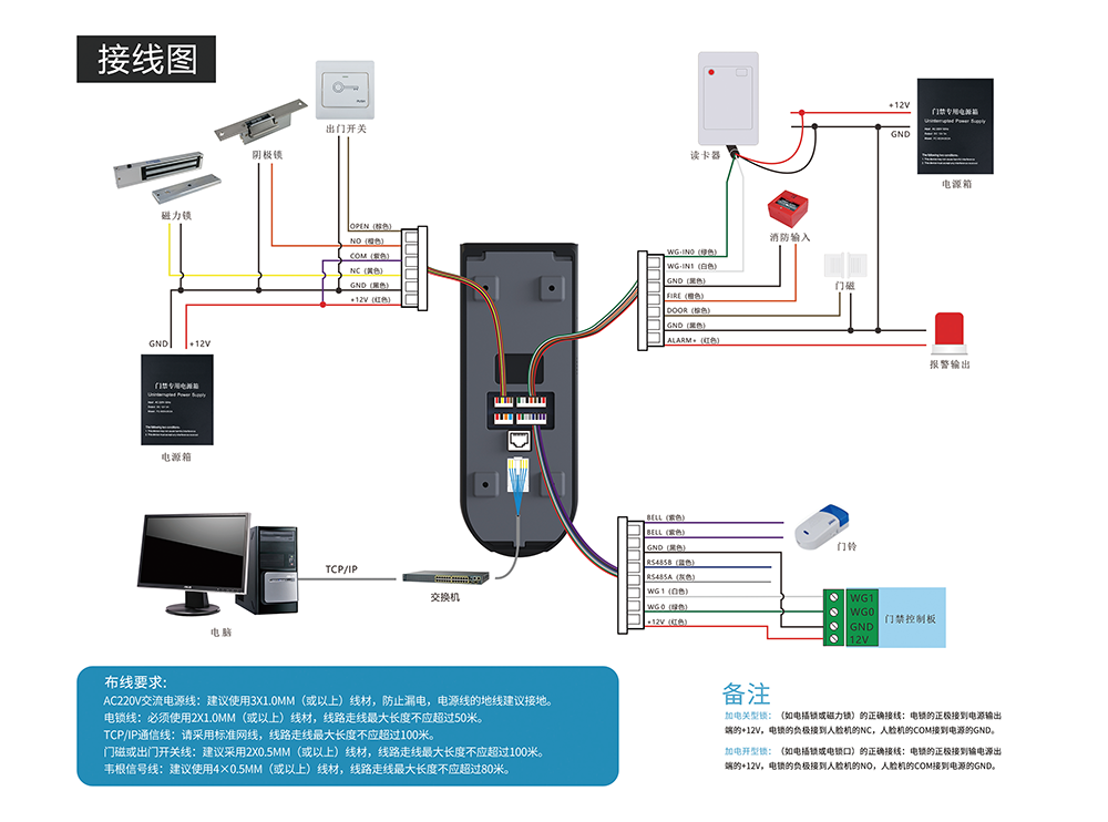 门禁机接线图,门禁机接线图与精细评估解析——针对特定型号2D41.11.32的探讨,深入解析设计数据_T16.15.70