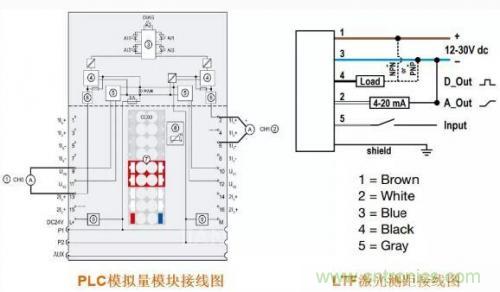 IT解决方案 第8页