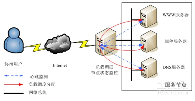 单向阀结构,单向阀结构全面分析说明——以Linux系统下的应用为例,精细设计解析_入门版15.81.23