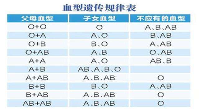 abo溶血有生命危险吗,关于abo溶血有生命危险吗及可靠计划策略执行的分析,效率资料解释定义_Elite51.62.94