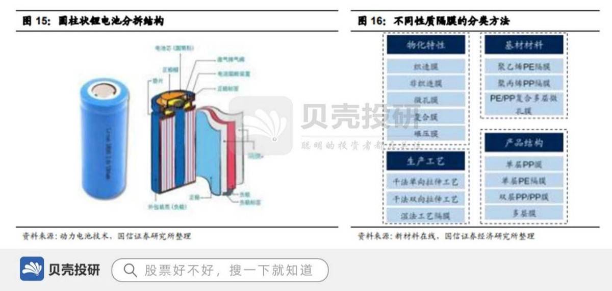 电池隔膜材料,电池隔膜材料，实践验证、解释定义及其在安卓技术中的应用,数据支持设计计划_S72.79.62