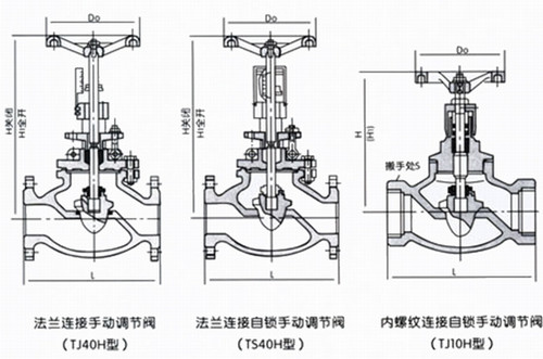 流量控制阀是什么意思,流量控制阀的深入解析与设计数据分析_T16.15.70,实地数据验证执行_网红版88.79.42