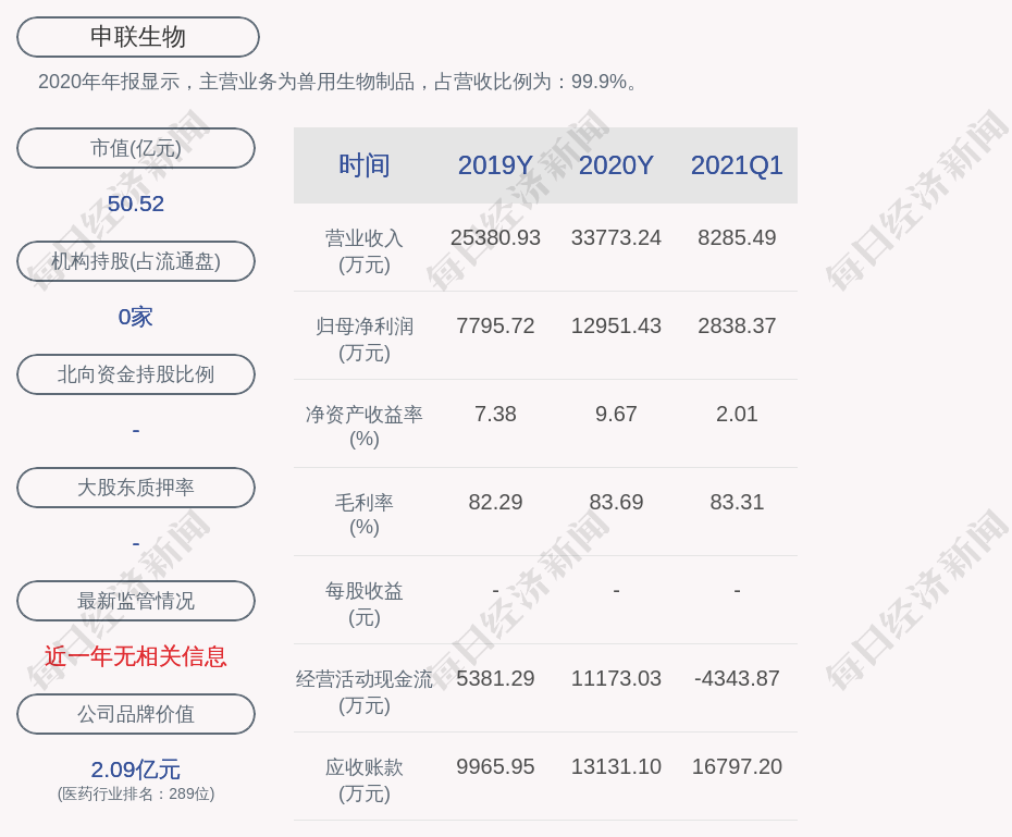 上海生物技术招聘,上海生物技术招聘全面分析说明,实地验证方案策略_4DM16.10.81