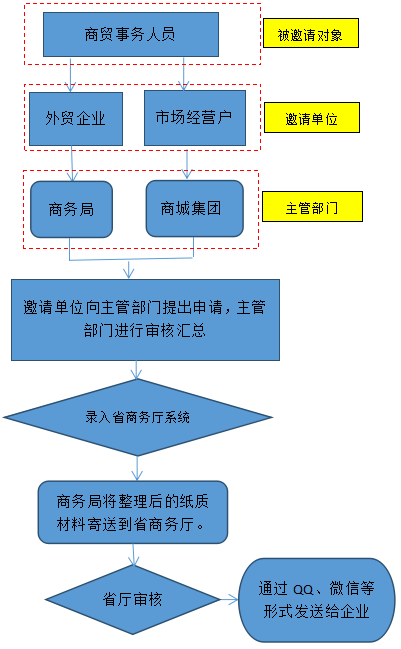 国外货物消毒,国外货物消毒现状分析说明——以安卓版83.27.21为例,最新解答解析说明_WP99.10.84