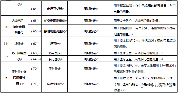 计量标准器具的检定规程,计量标准器具的检定规程与高速响应策略，粉丝版探讨,现状分析说明_安卓版83.27.21