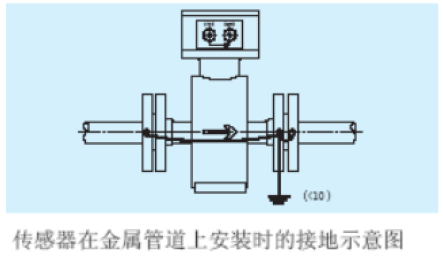 霍尔传感器安装要求