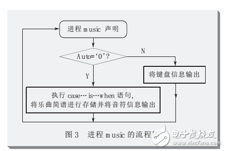 频率选择电路逻辑电路图,定制版6.22频率选择电路逻辑电路图仿真技术方案实现,实地执行数据分析_粉丝款81.30.73