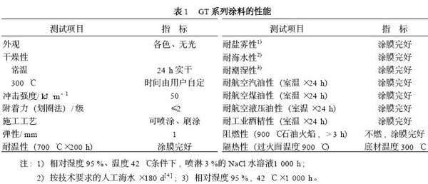 防火涂料色差,防火涂料色差的科学研究解析说明,实时解答解析说明_FT81.49.44