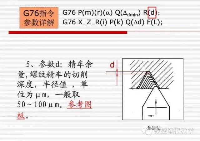 螺纹切削程序