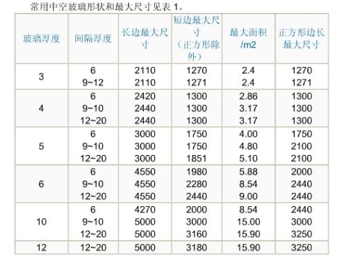 玻璃防火分隔系统技术规程,玻璃防火分隔系统技术规程全面讲解与规划 —— 以Tablet94.72.64为视角,仿真技术方案实现_定制版6.22