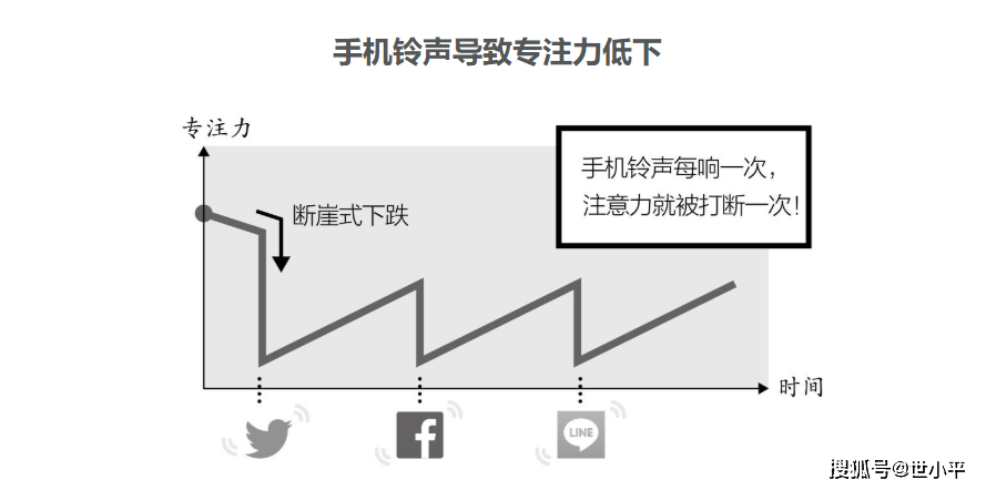 过氧化物与塑料切削的区别