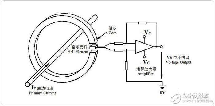 霍尔传感器与简谐振动实验思考题,霍尔传感器与简谐振动实验的思考题解析，精细评估与深度探讨（2D41.11.32）,最新解答方案__UHD33.45.26