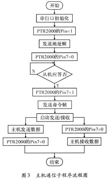 无线传输系统主要有,无线传输系统解析评估与专业探讨——suite36.135关键词研究,专业说明评估_粉丝版56.92.35