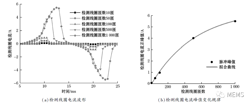 铪丝和锆丝的区别,铪丝与锆丝的区别，深入解析设计数据 T16.15.70,理论分析解析说明_定制版43.728