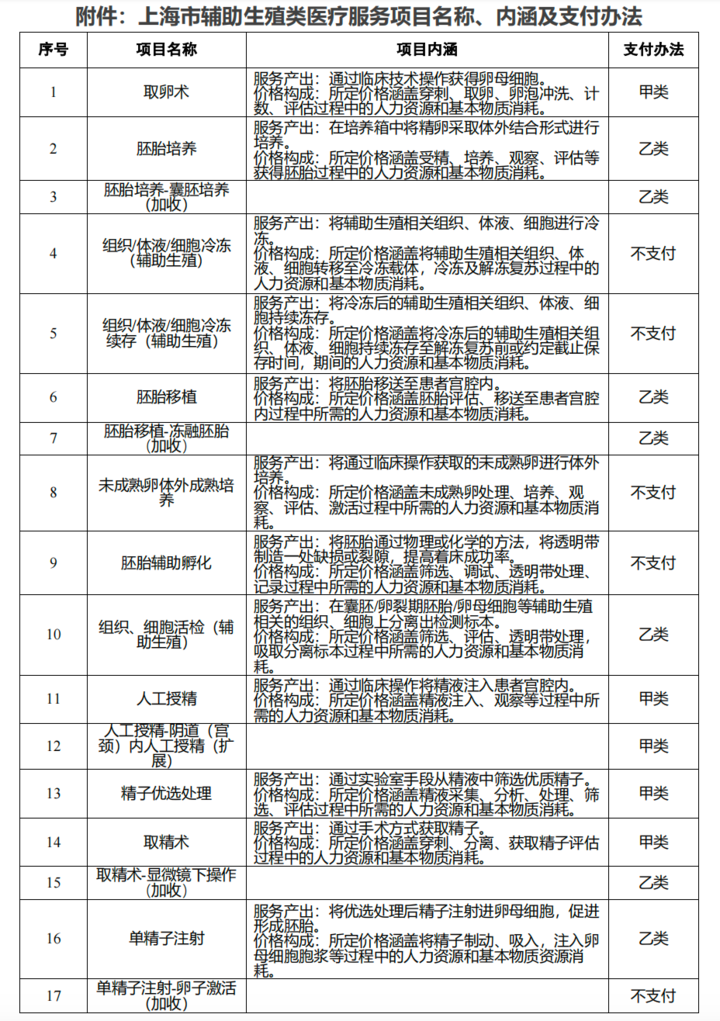 做试管婴儿费用能报销吗?,试管婴儿费用报销与创新计划分析,功能性操作方案制定_Executive99.66.67